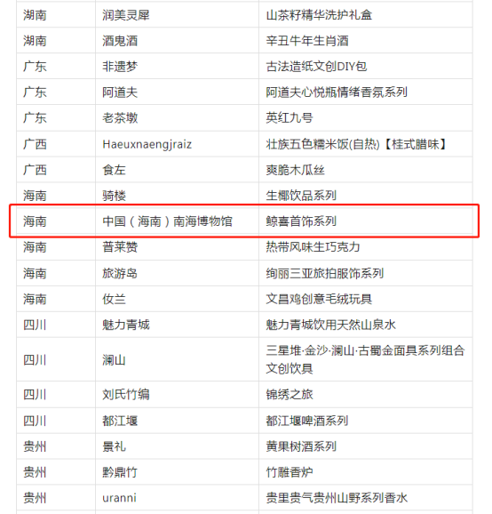 2023年中國特色旅游商品獲獎名單