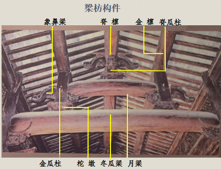 祠堂梁架結構圖